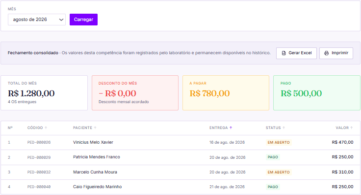 Fechamento no portal do dentista