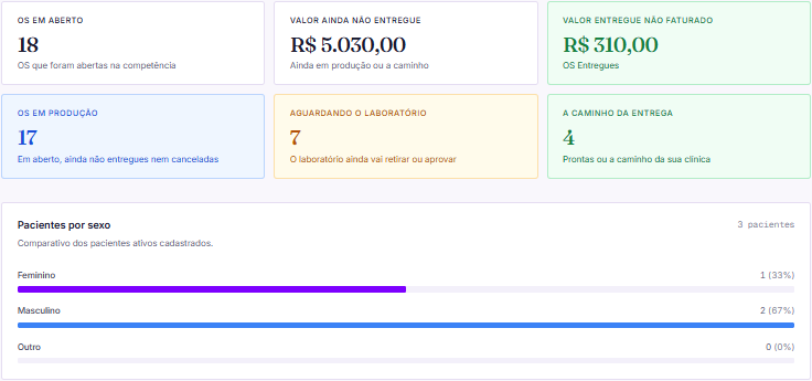 Dashboard no portal do dentista